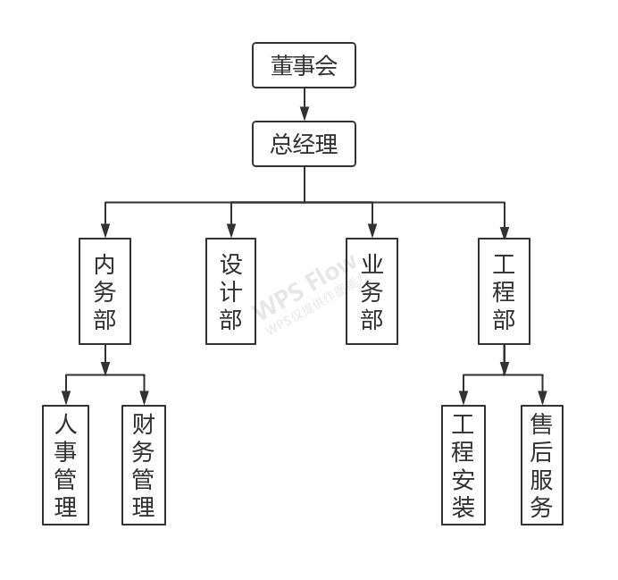湖南長沙宏國機電設備公司,湖南冷庫,長沙冷庫,冷藏庫,冷凍庫,冷凍機組,種子冷庫,醫藥冷庫,食品冷庫,專業冷庫工程廠家,專業制冷設備公司